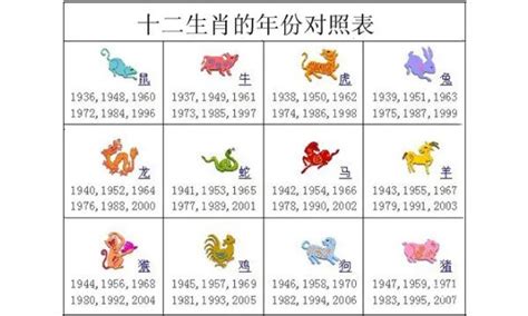 生肖出生年份|生肖對應到哪一年？十二生肖年份對照表輕鬆找（西元年、民國年）